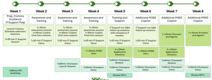 Image about ai adoption training